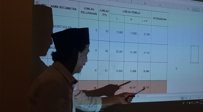 KPU Mojokerto
