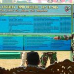 Membangun Karakter Generasi Milenial Melalui TMMD Reguler ke-102 Tahun 2018