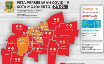 Ini Penyebab Mojokerto Raya Kembali Masuk Zona Merah