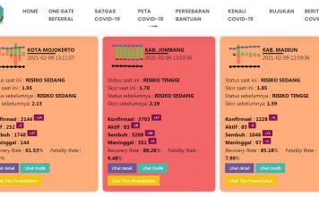 PPKM Mikro Tingkat RT di Jatim Mulai Diterapkan, Ini Ciri dan Cara Pengendaliannya