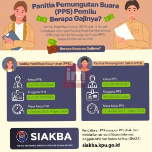 Gaji PPK dan PPS Pilkada 2024