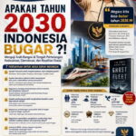 INDONESIA 2030 : BUGAR ATAU BUBAR ? Mengembalikan Pancasila sebagai Kompas Kebijakan Negara